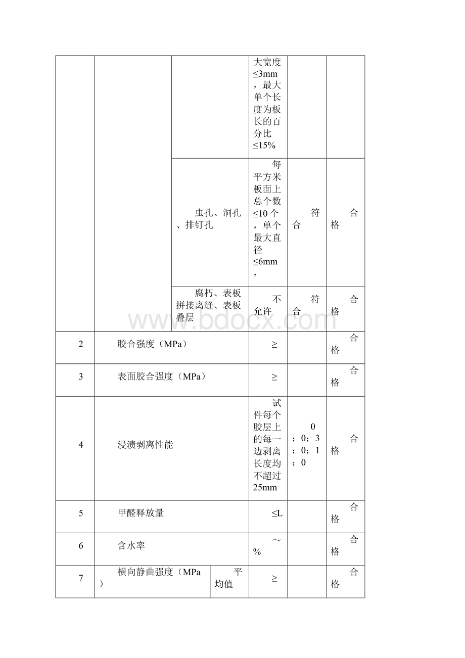 细木工板出厂检验报告电子版.docx_第2页