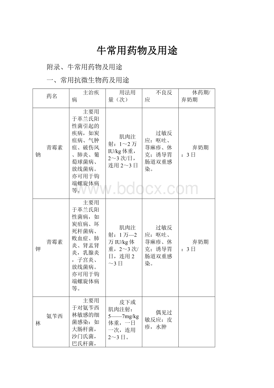 牛常用药物及用途.docx_第1页