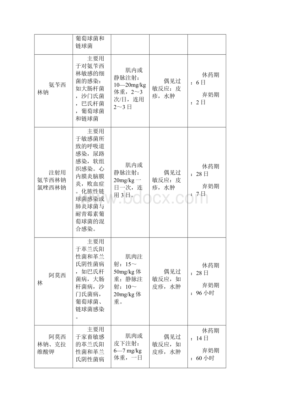 牛常用药物及用途.docx_第2页