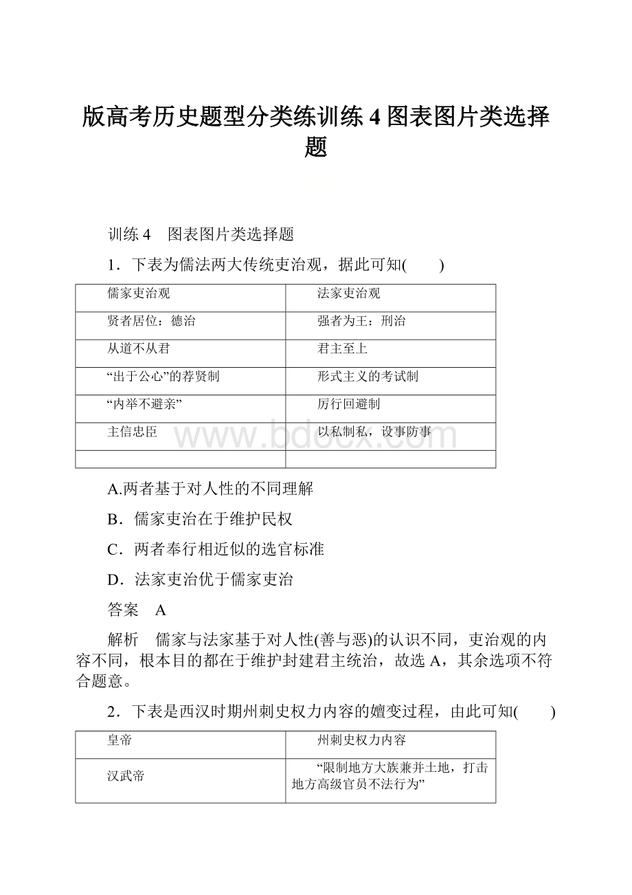 版高考历史题型分类练训练4图表图片类选择题Word文档下载推荐.docx