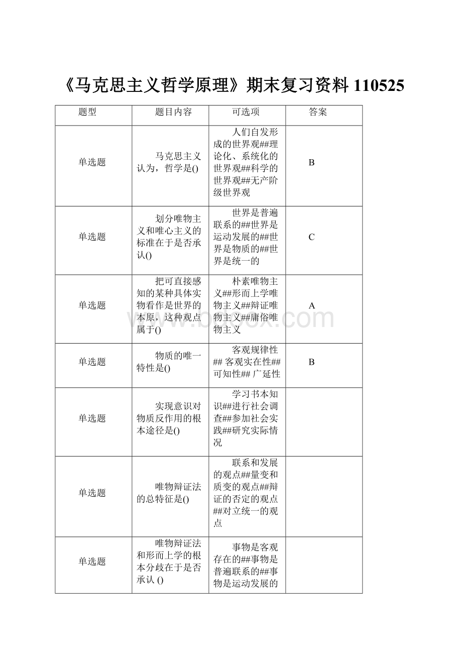 《马克思主义哲学原理》期末复习资料110525.docx