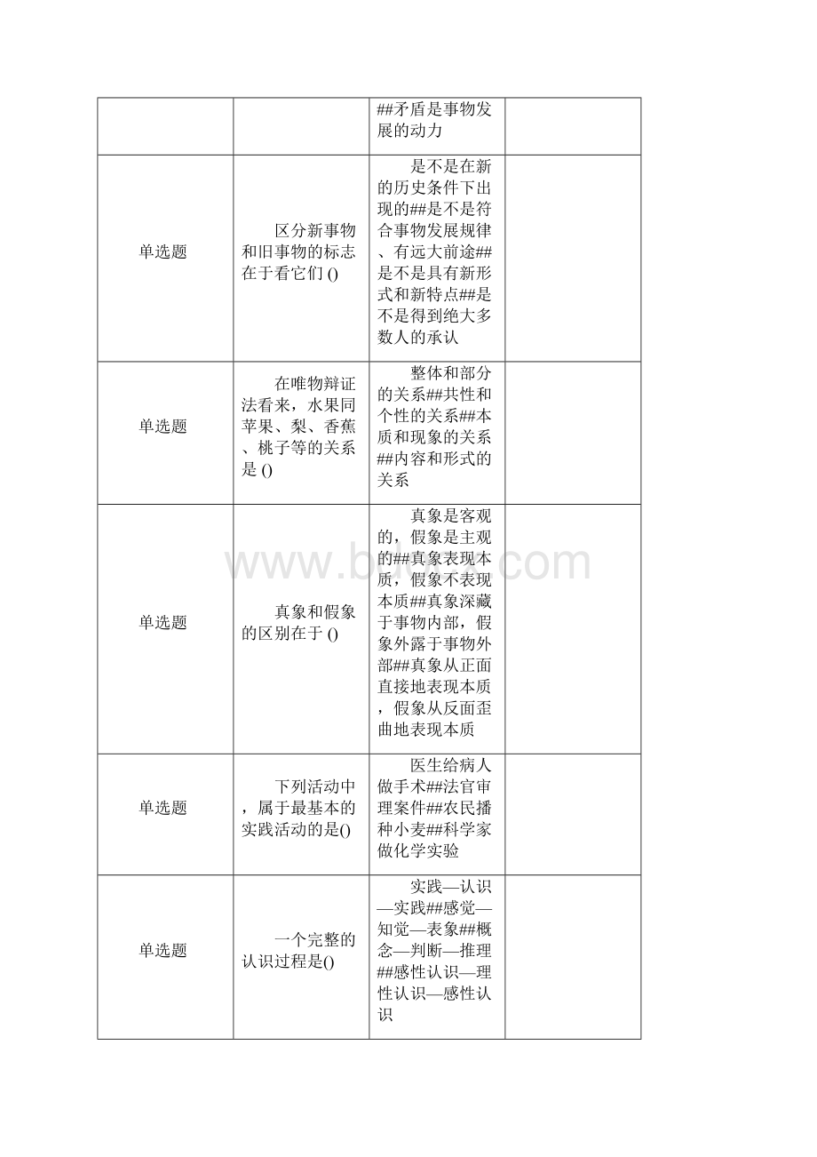 《马克思主义哲学原理》期末复习资料110525.docx_第2页