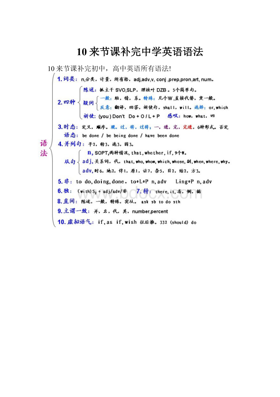 10来节课补完中学英语语法.docx