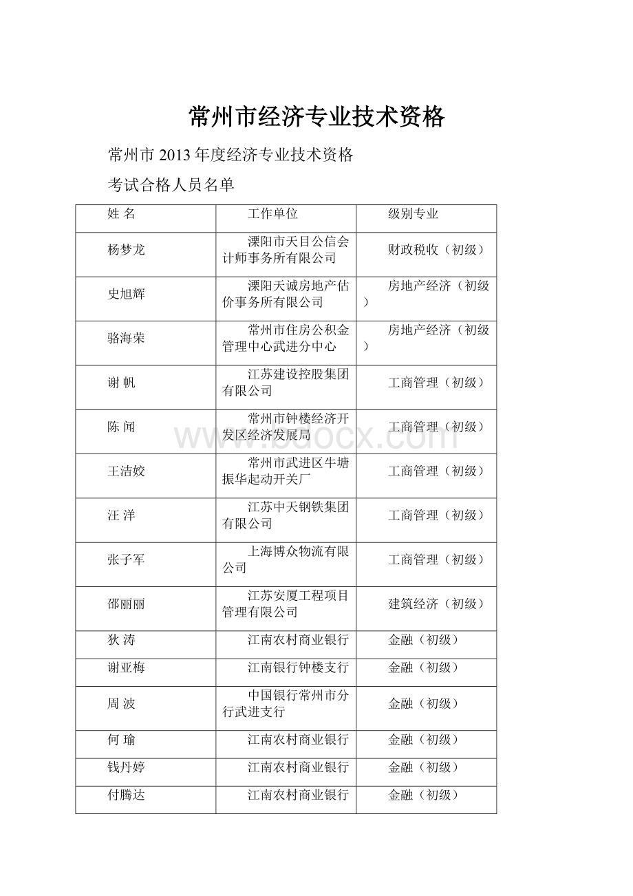 常州市经济专业技术资格.docx_第1页