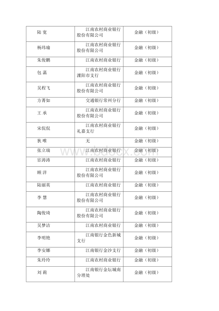 常州市经济专业技术资格.docx_第3页