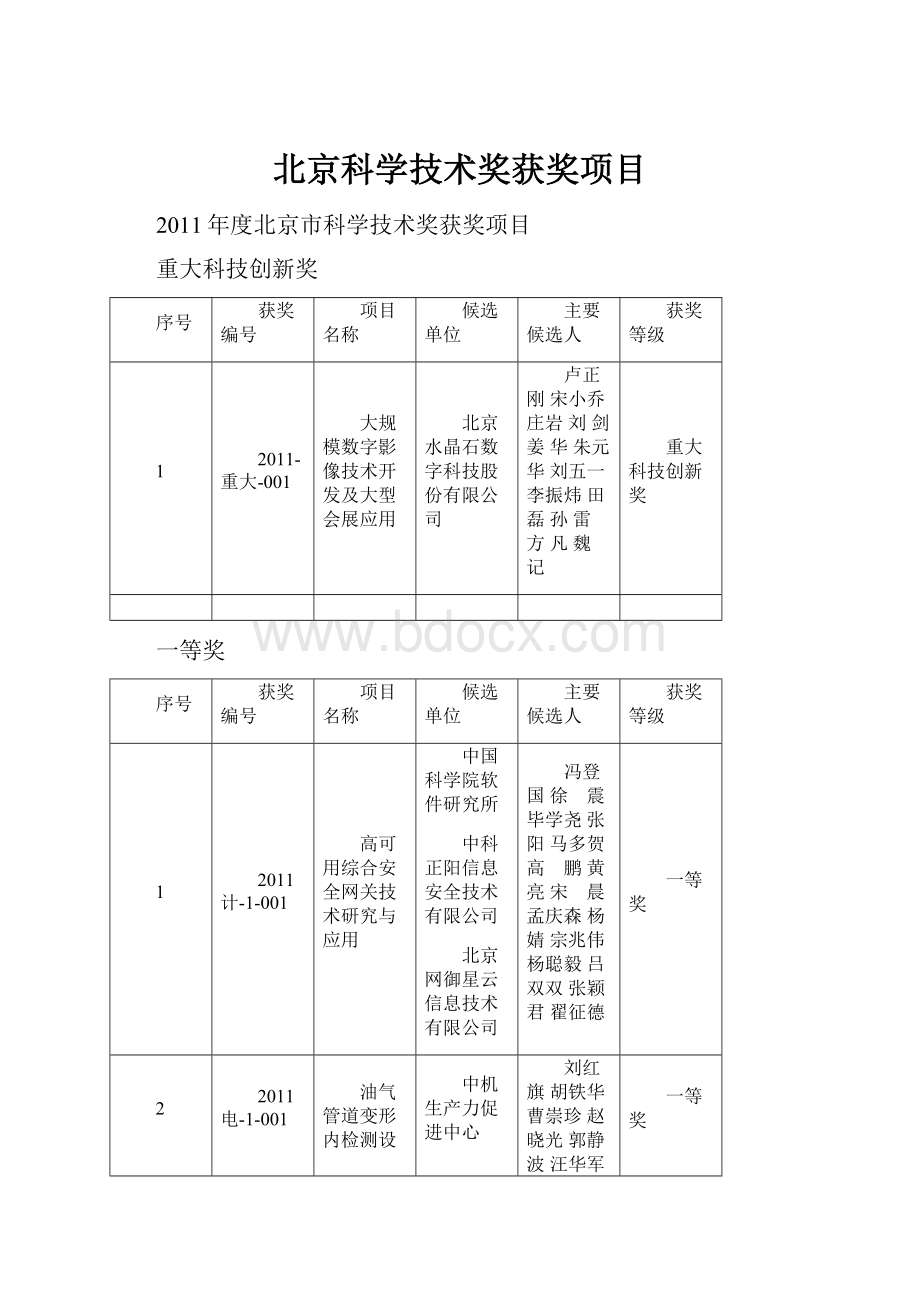 北京科学技术奖获奖项目.docx_第1页