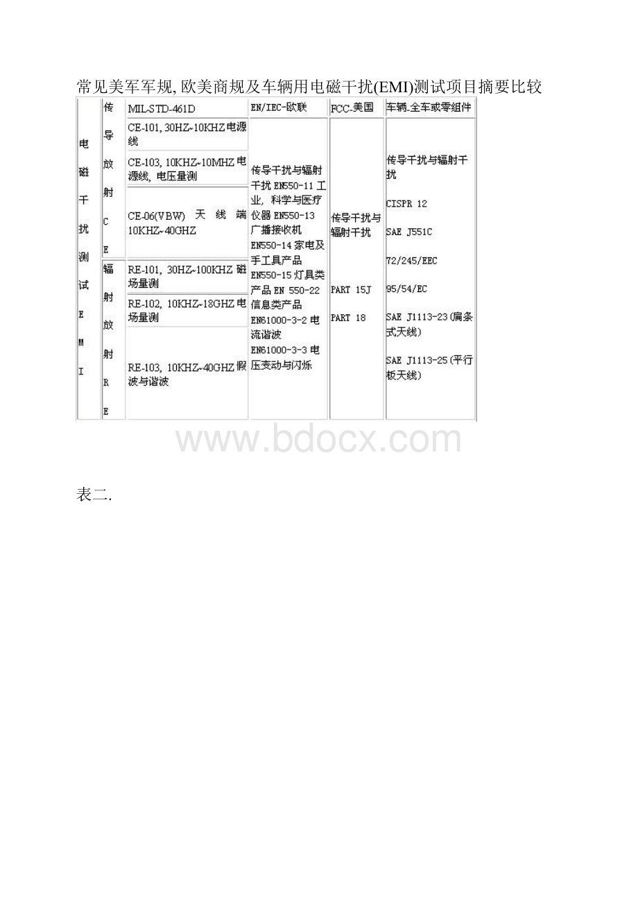 电磁兼容性测试方法.docx_第2页