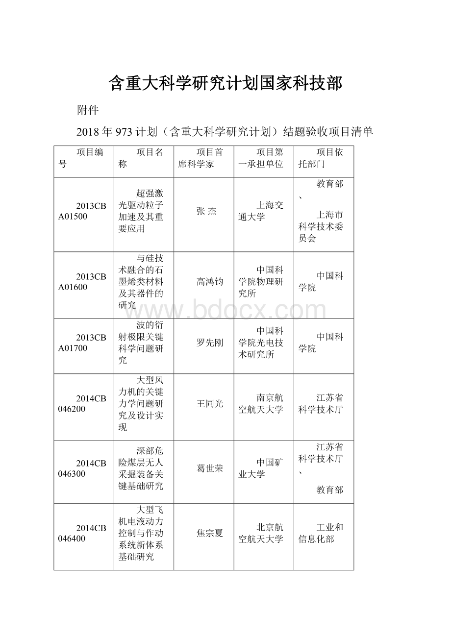 含重大科学研究计划国家科技部Word文档下载推荐.docx