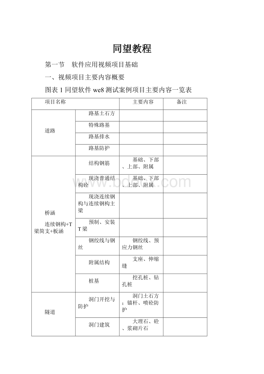 同望教程Word文档格式.docx_第1页