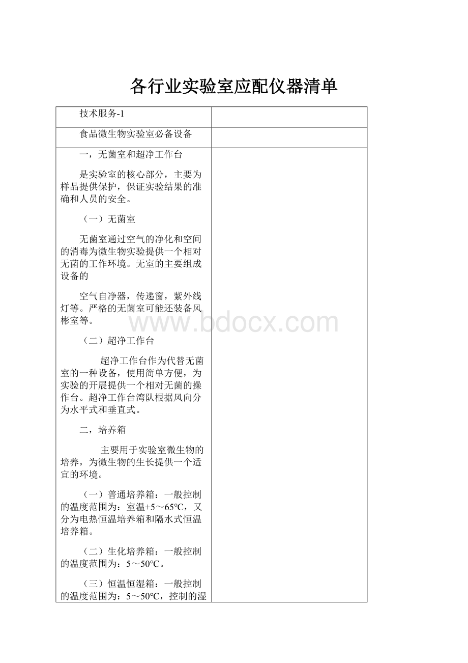 各行业实验室应配仪器清单.docx