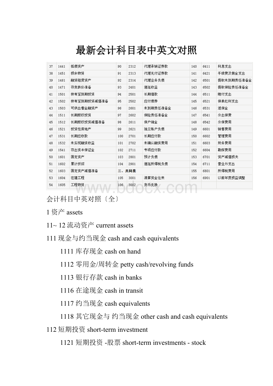 最新会计科目表中英文对照.docx_第1页