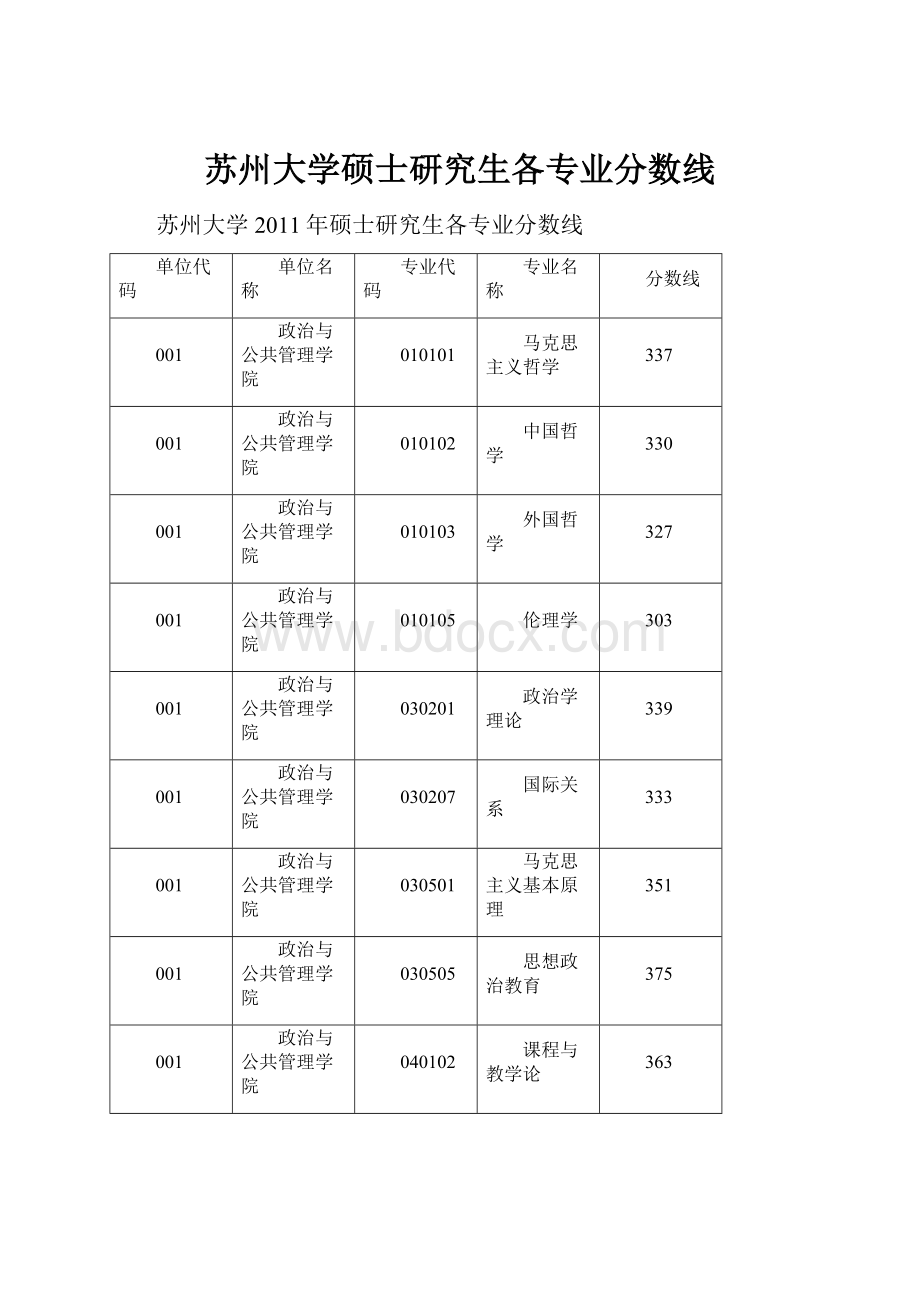 苏州大学硕士研究生各专业分数线Word格式文档下载.docx_第1页