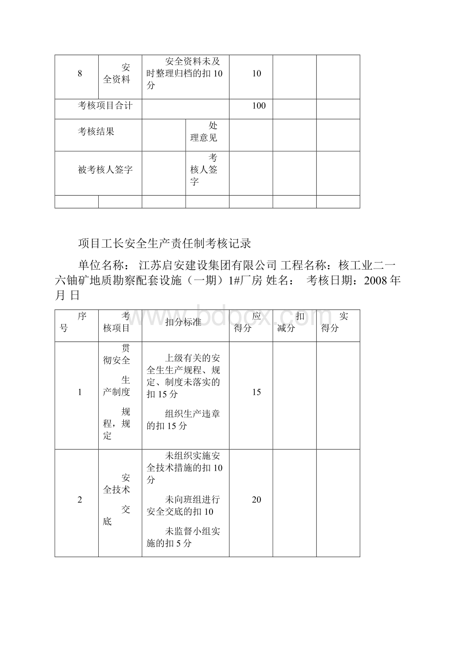 6全生产责任制考核记录Word文档下载推荐.docx_第3页