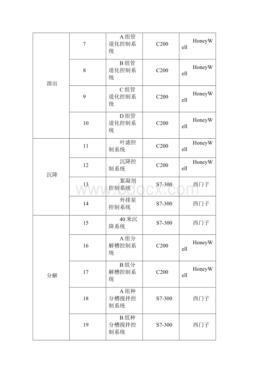 生产调度指挥中心建设方案.docx_第3页