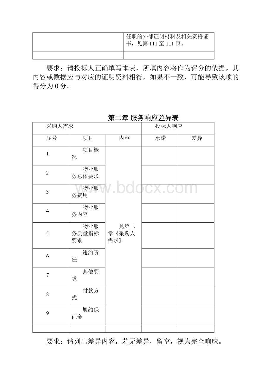 办公楼物业管理采购项目投标文件文件标书Word格式.docx_第2页