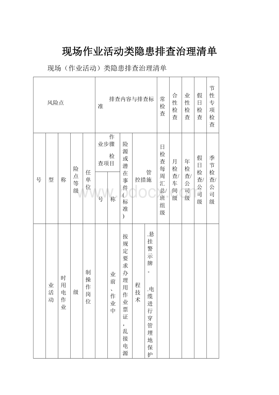 现场作业活动类隐患排查治理清单Word文档下载推荐.docx