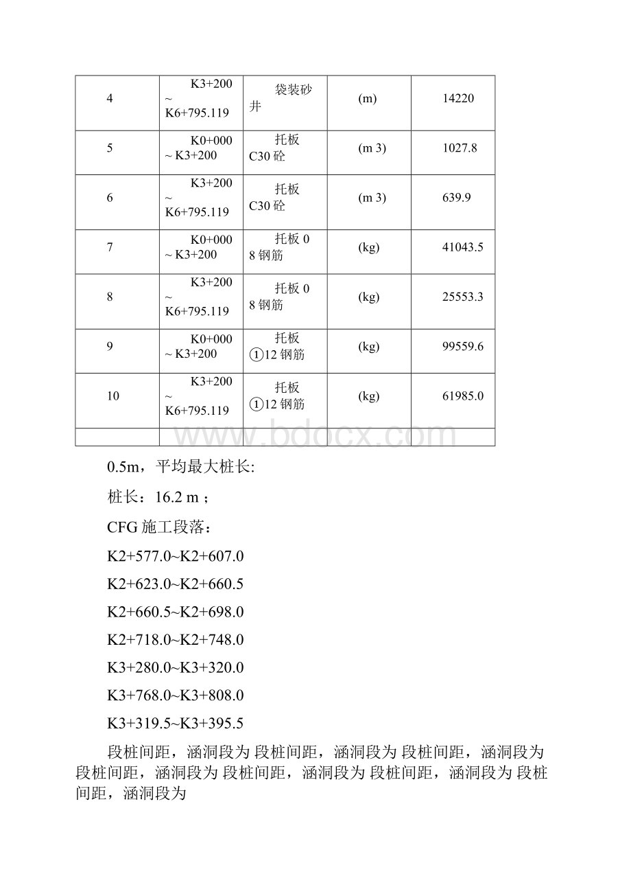 CFG桩施工方案初稿.docx_第3页