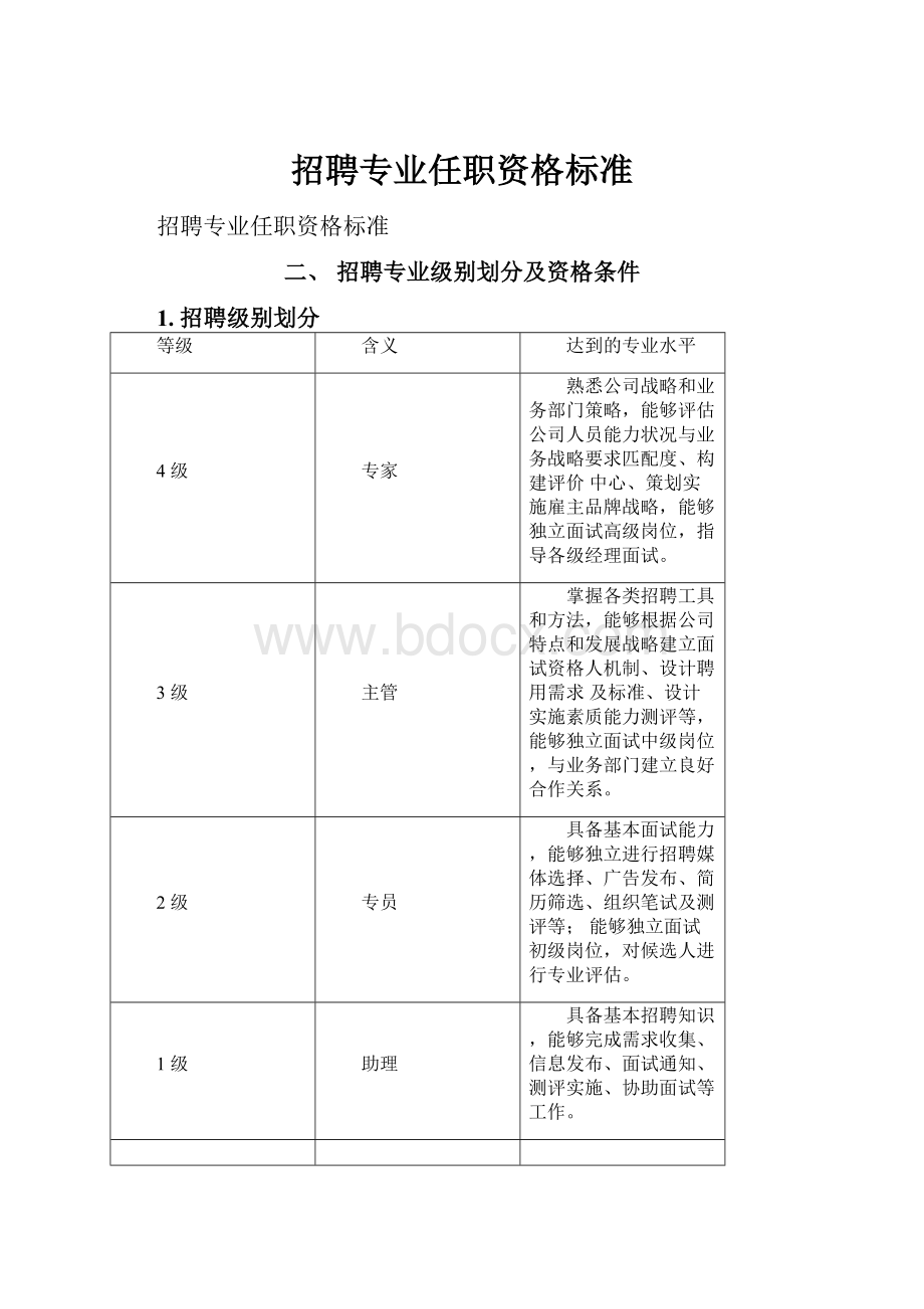 招聘专业任职资格标准.docx