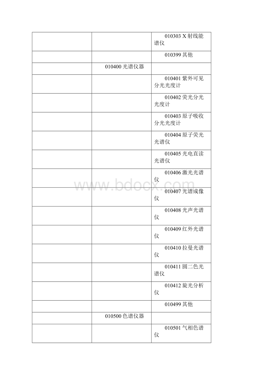 大型科学仪器分类标准及编码.docx_第2页