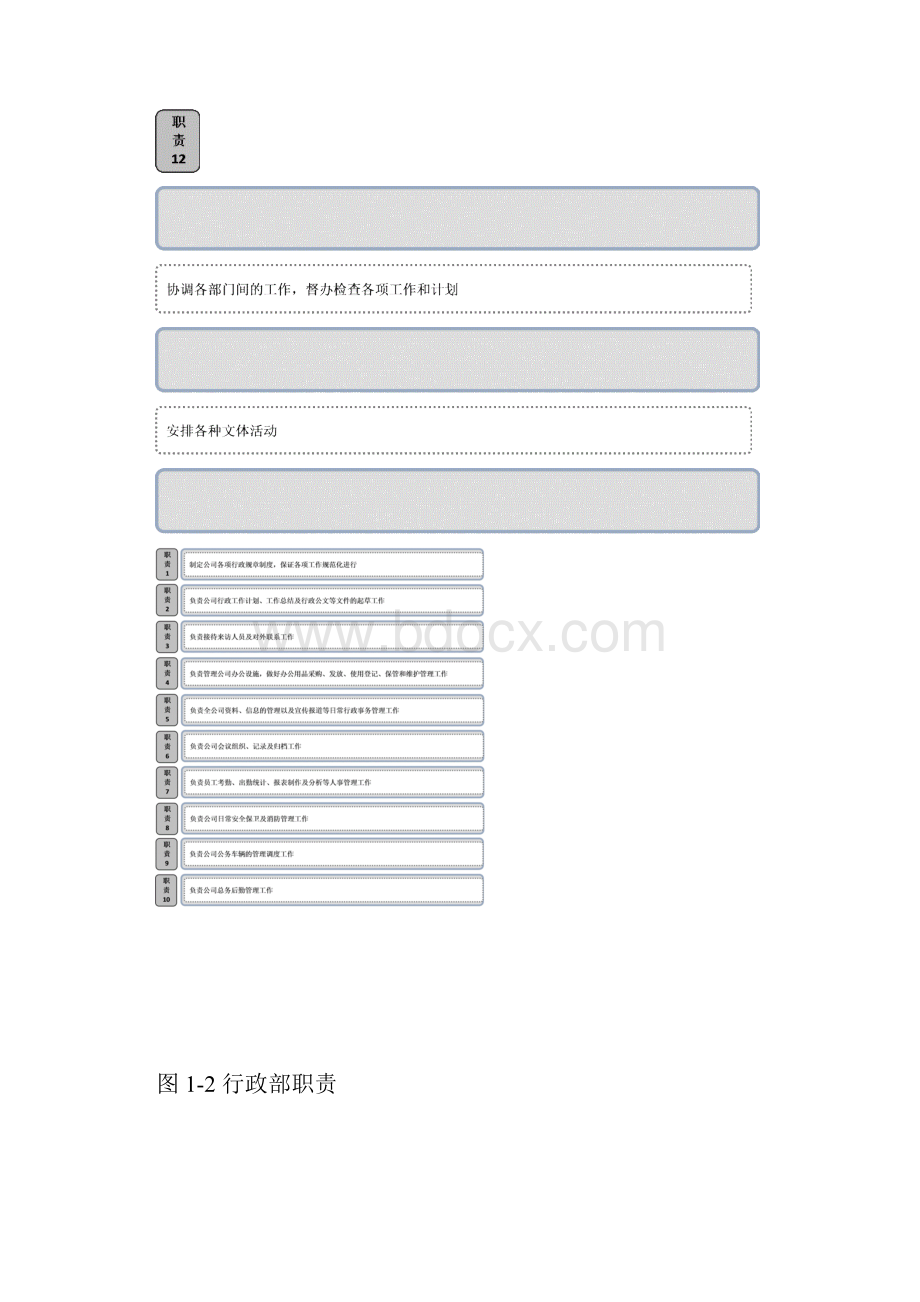 行政部规范化管理方案Word文档下载推荐.docx_第3页