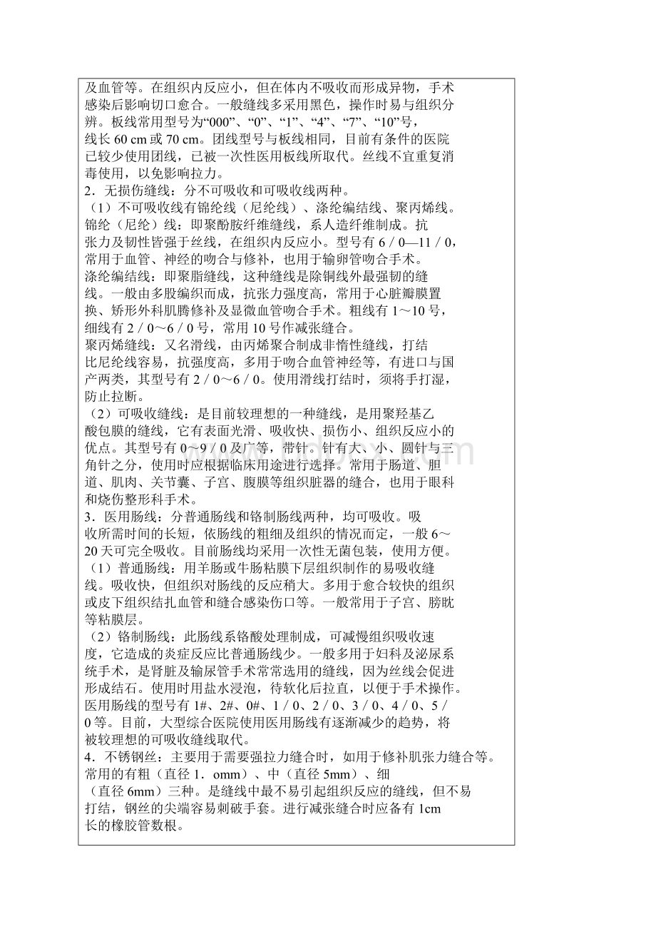 缝针与缝线Word下载.docx_第2页