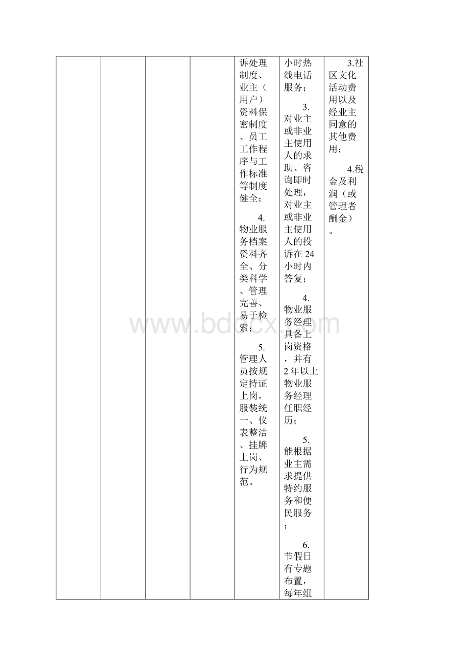 广州市住宅物业服务收费参考标准穗价101号附件.docx_第2页