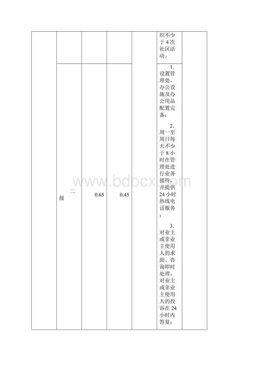 广州市住宅物业服务收费参考标准穗价101号附件.docx_第3页