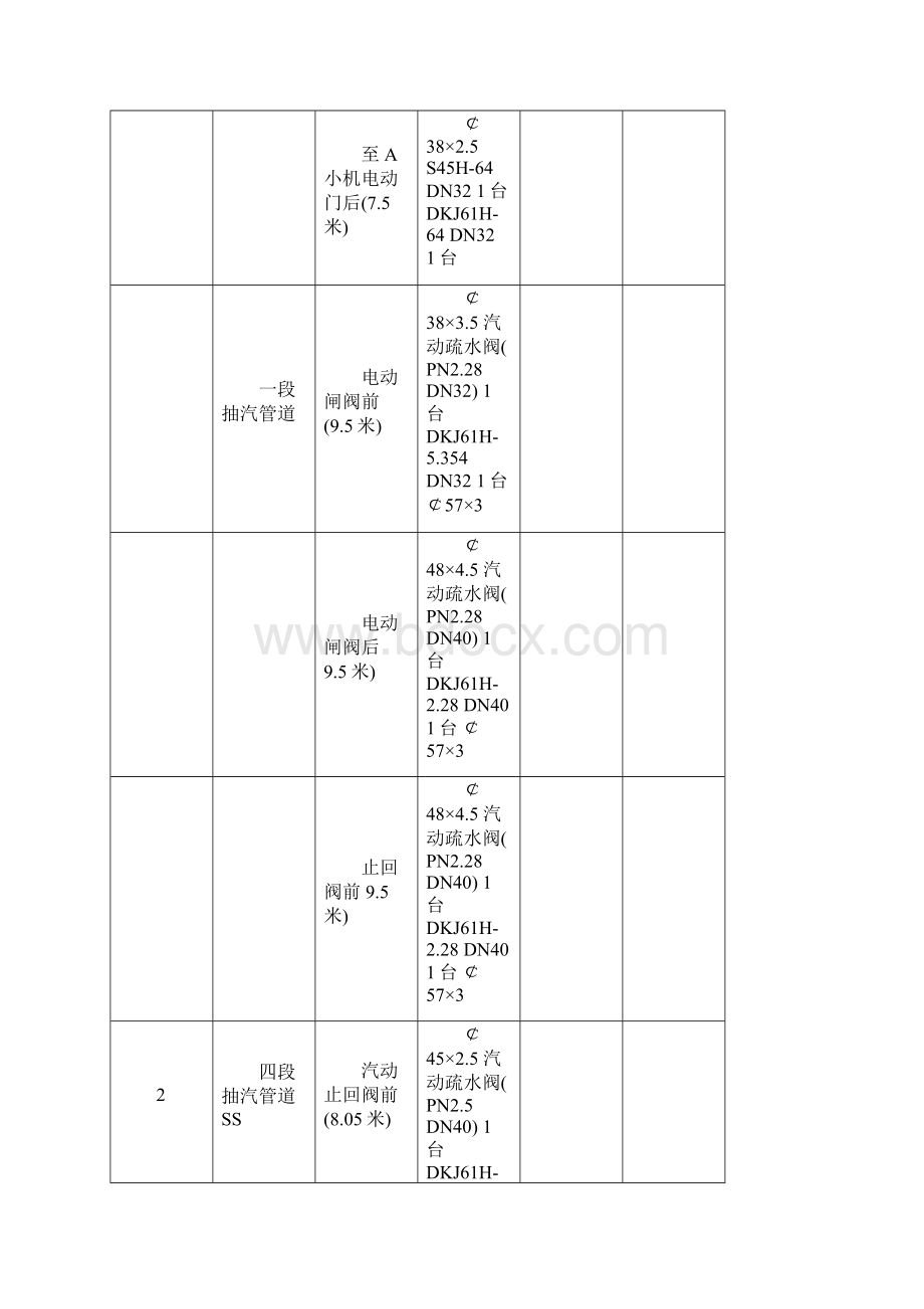 电厂疏水统计台账资料Word文件下载.docx_第2页