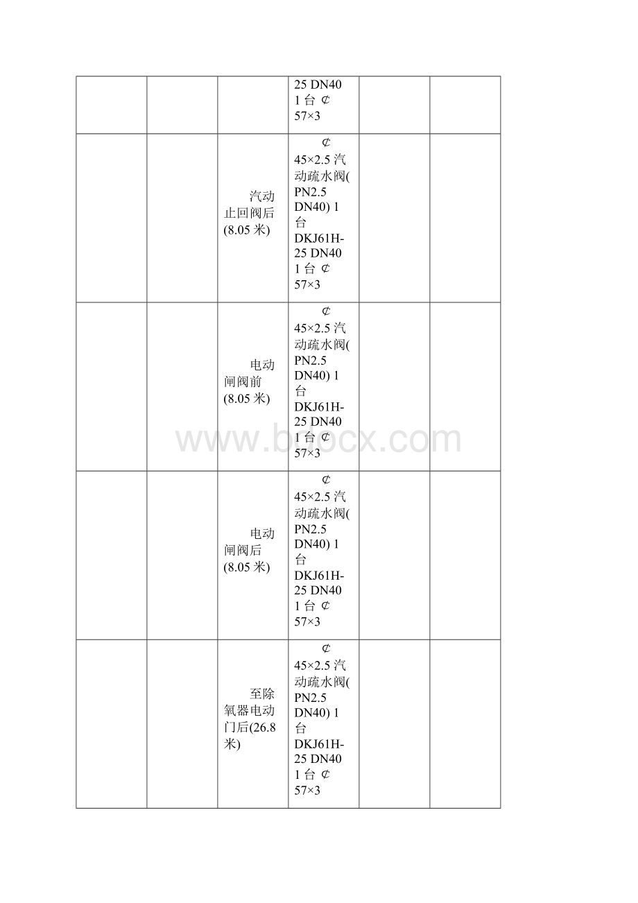 电厂疏水统计台账资料.docx_第3页