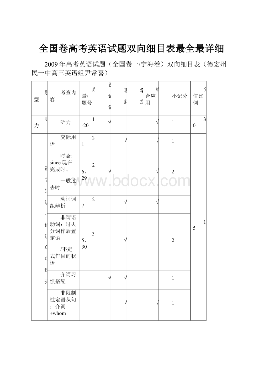 全国卷高考英语试题双向细目表最全最详细.docx_第1页