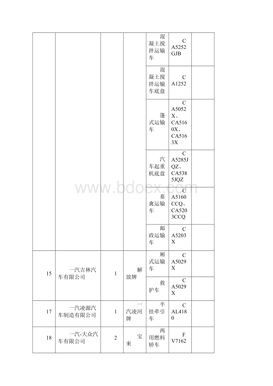 车辆生产企业及产品Word格式文档下载.docx_第3页