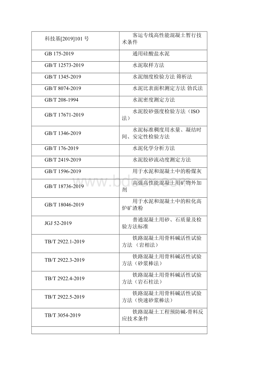 原材料检验制度word资料38页.docx_第2页