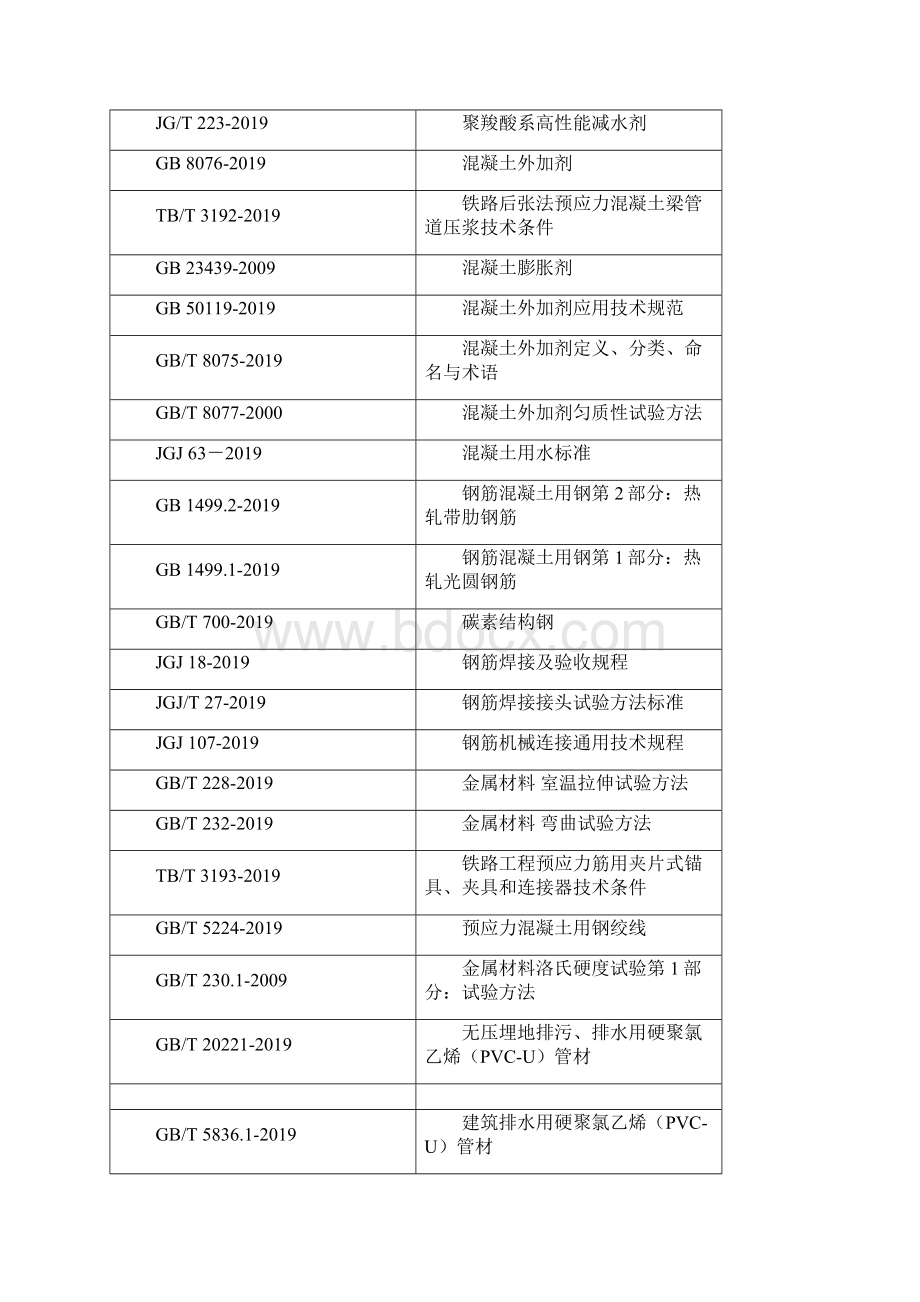 原材料检验制度word资料38页.docx_第3页