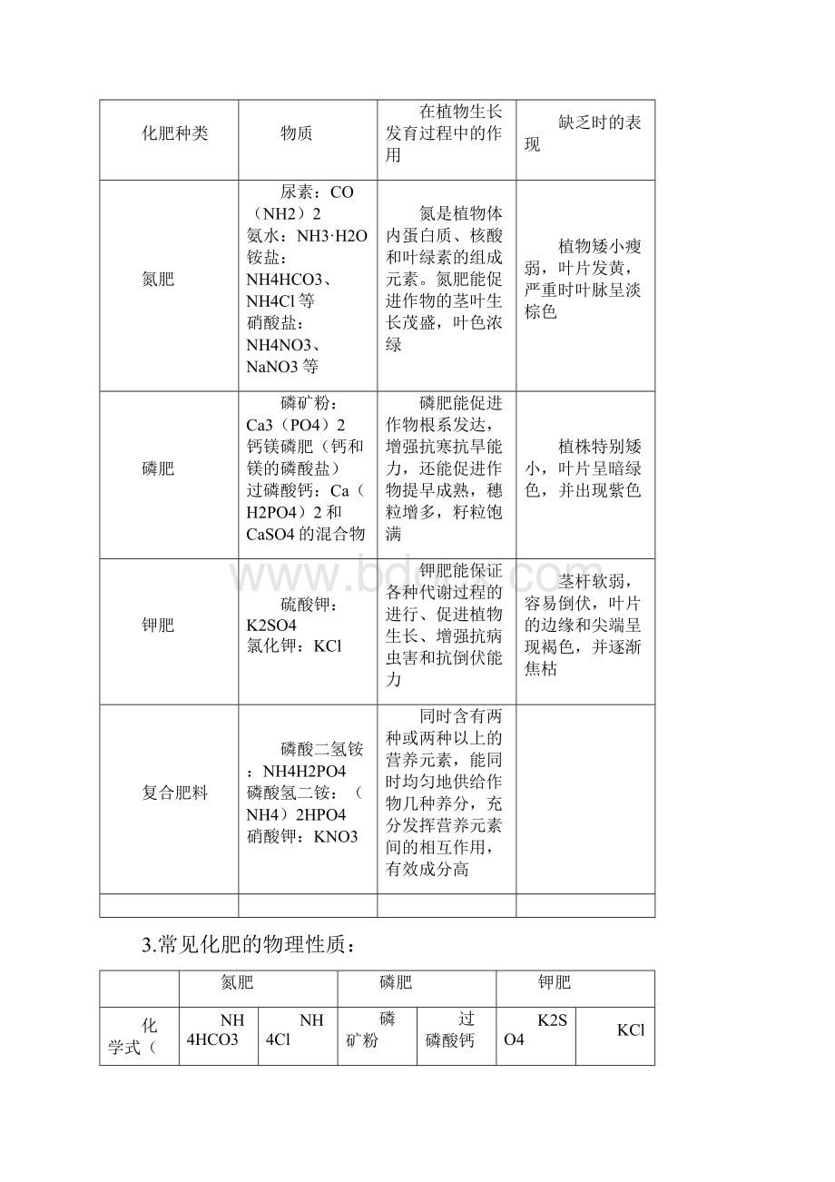 精品初三化学课时知识讲解和训练6272.docx_第2页