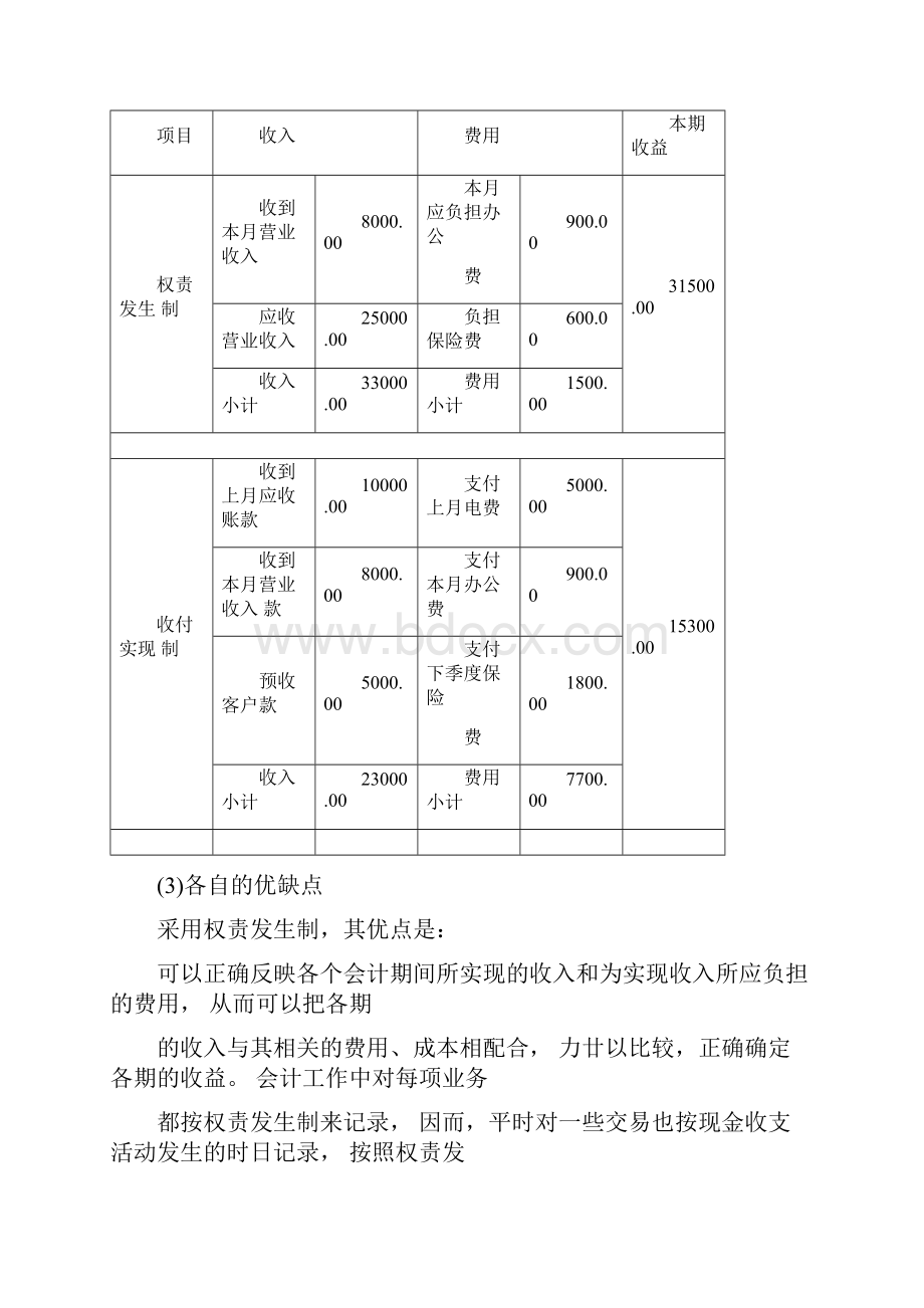 基础会计案例Word文档下载推荐.docx_第3页