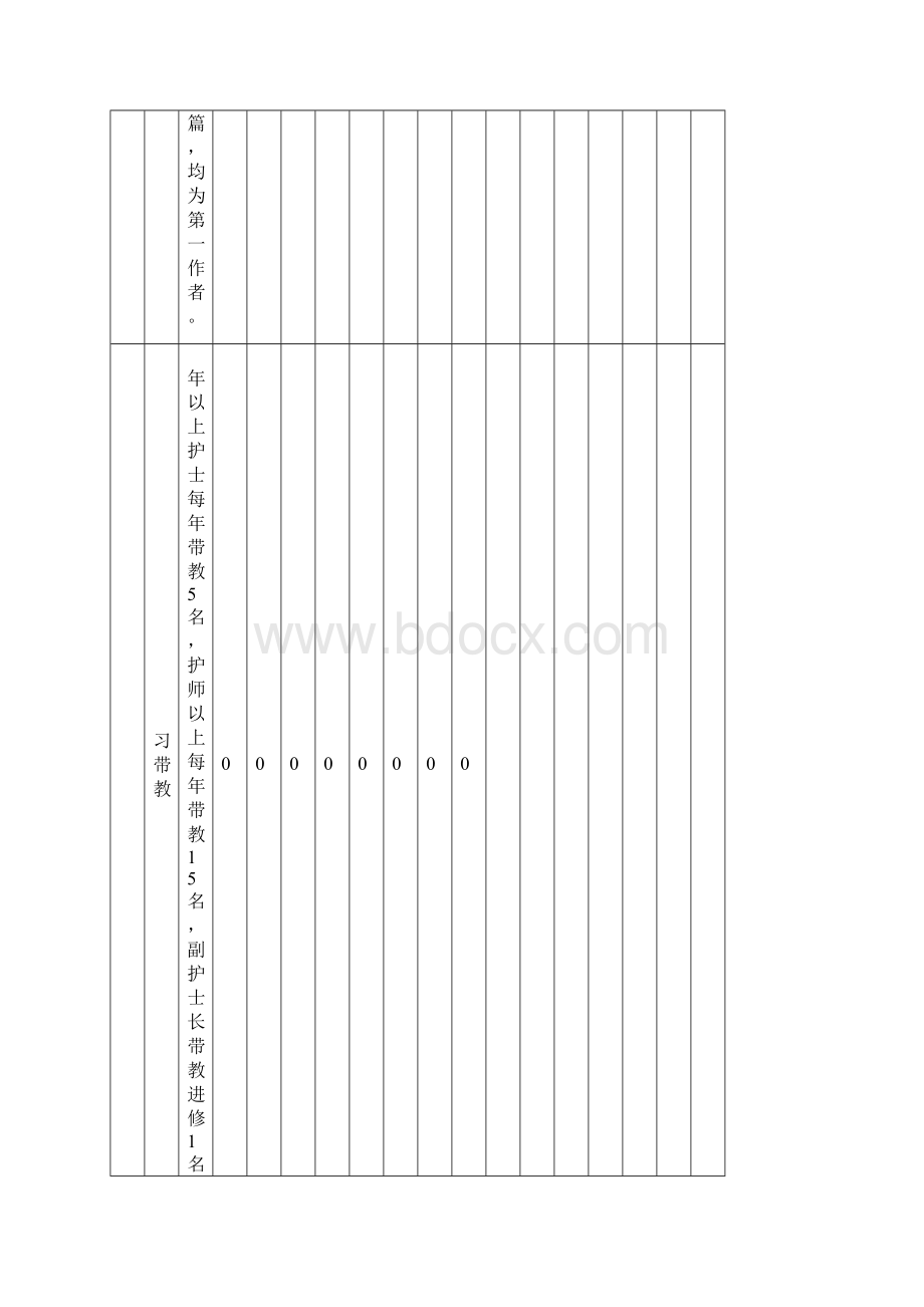 护士护士长考评及考核细则Word格式文档下载.docx_第3页