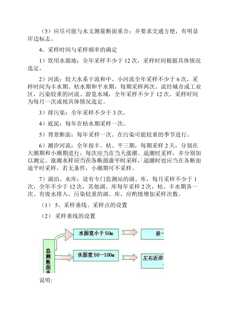 环境监测内容和标准.docx_第2页