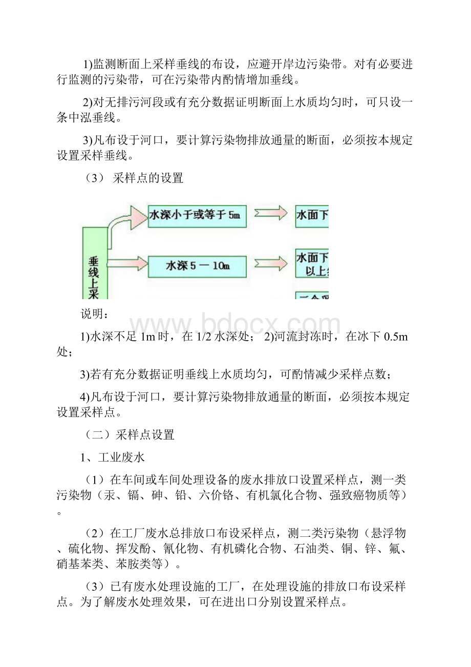 环境监测内容和标准.docx_第3页