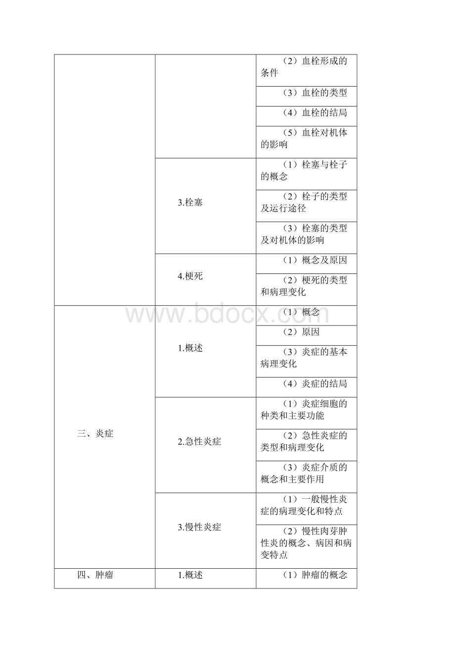 助理医师考试大纲.docx_第2页