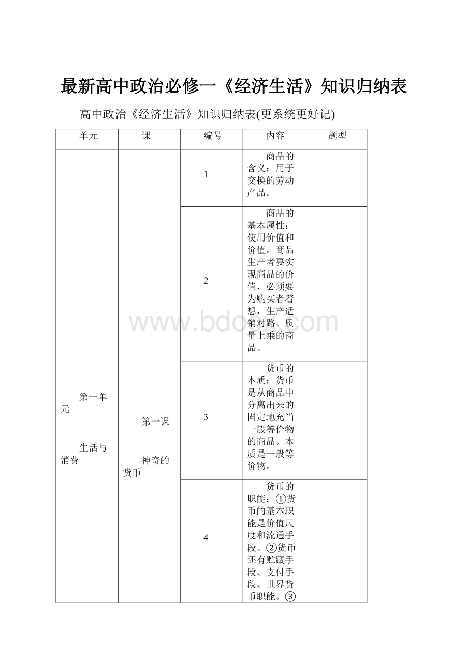 最新高中政治必修一《经济生活》知识归纳表.docx