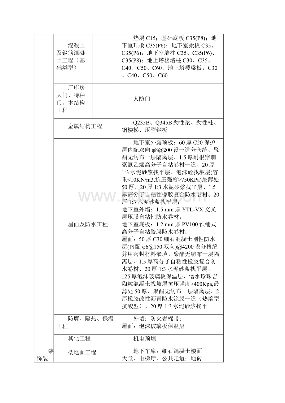 综合办公楼造价指标分析.docx_第3页