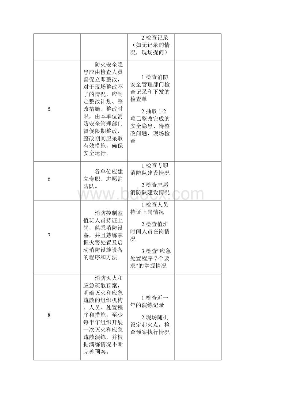 首都机场宾馆安全检查项目.docx_第2页