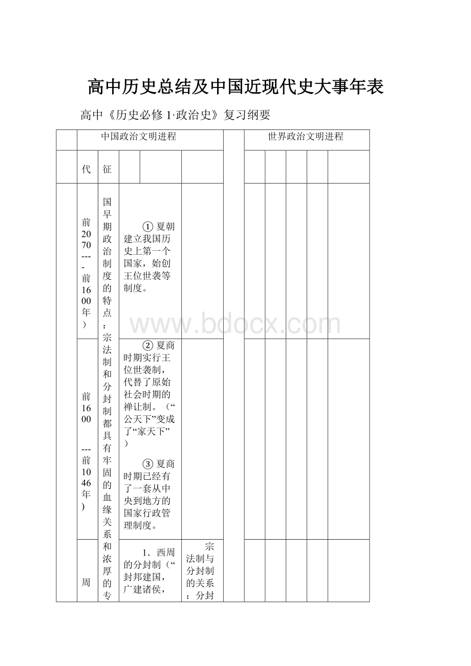 高中历史总结及中国近现代史大事年表Word文件下载.docx_第1页