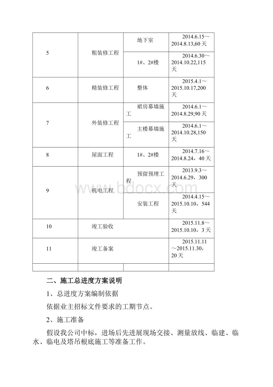 主体结构工程施工进度计划及保证措施Word文件下载.docx_第2页