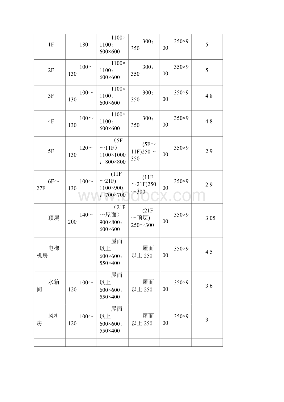 1#楼模板施工方案.docx_第2页