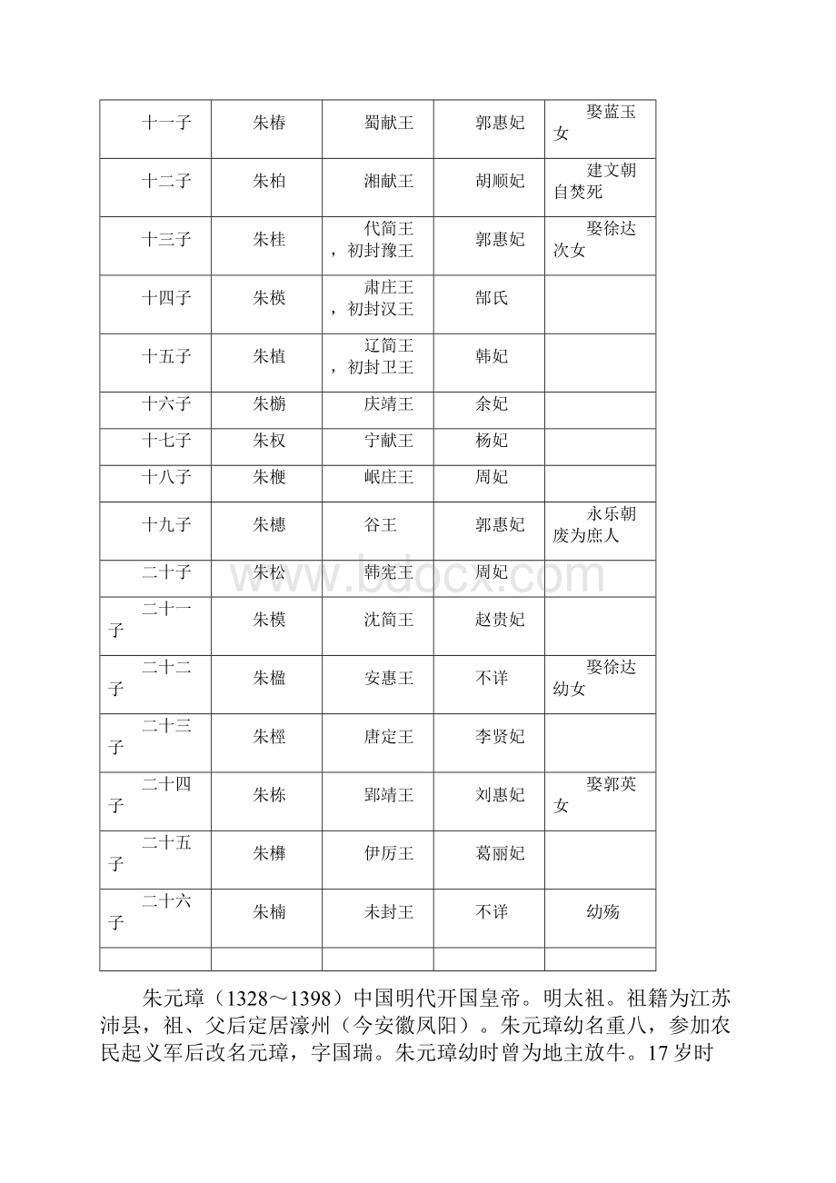 明朝历代皇帝.docx_第3页