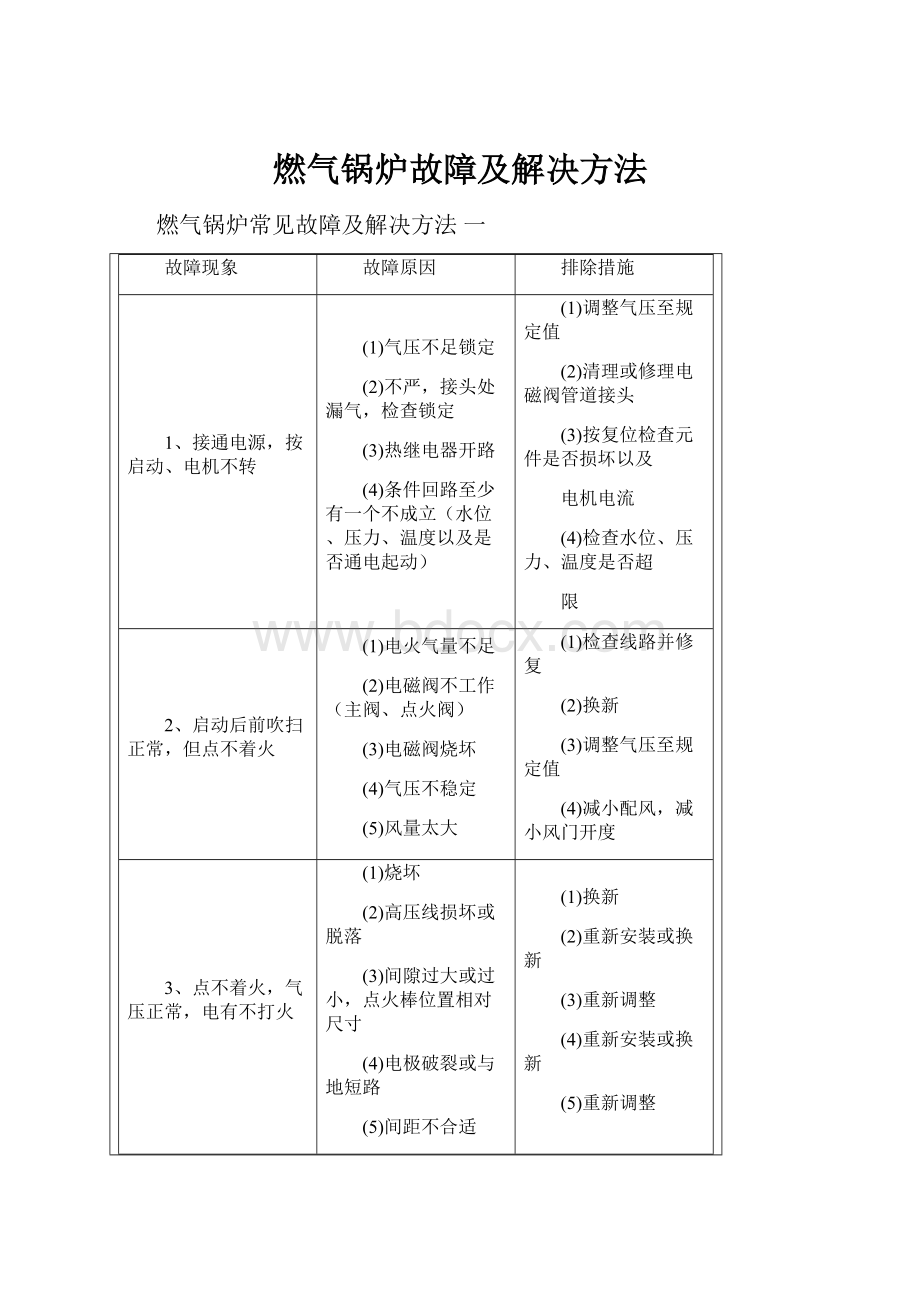 燃气锅炉故障及解决方法Word文档下载推荐.docx_第1页