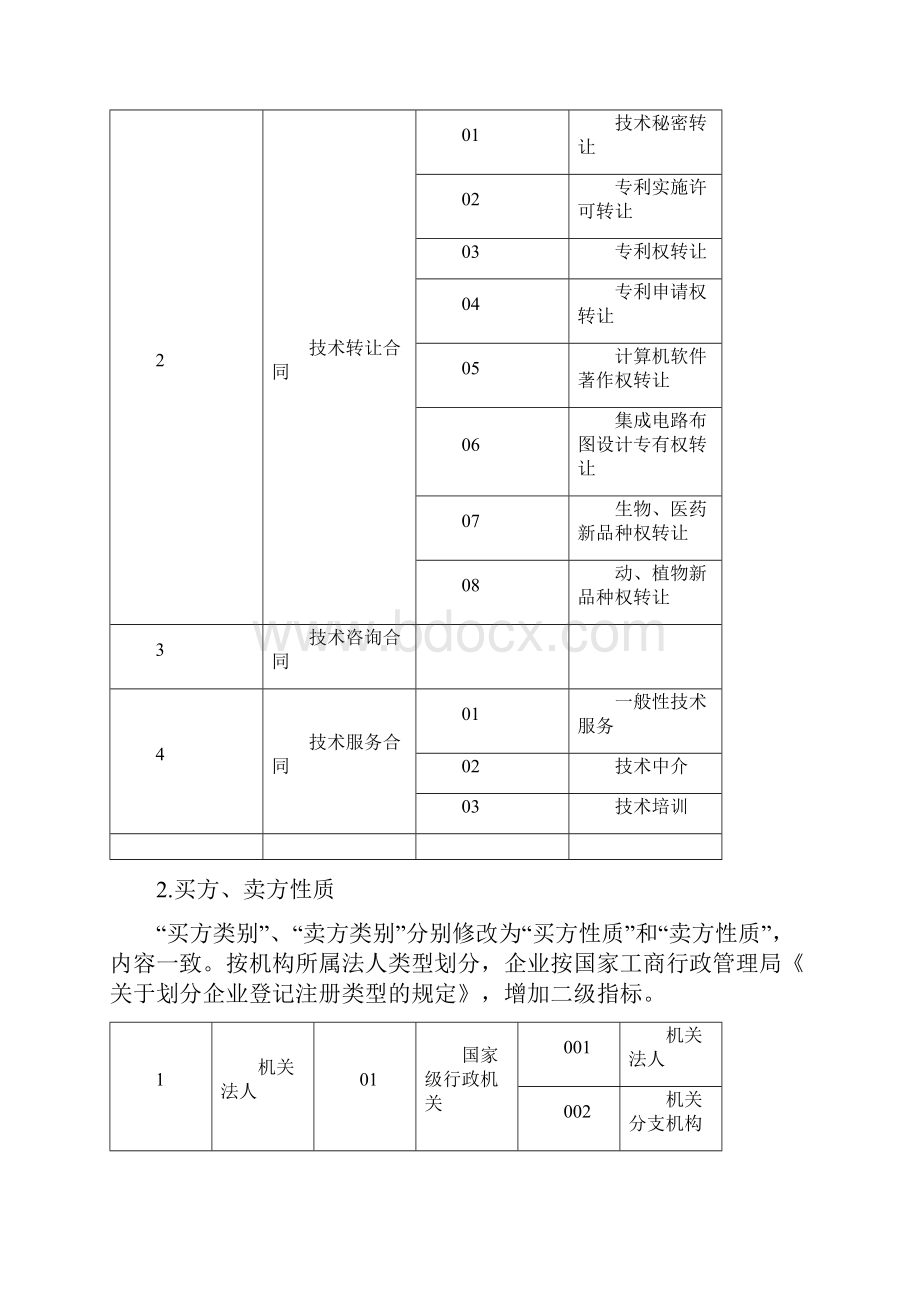 全国技术场统计指标分类办法.docx_第2页