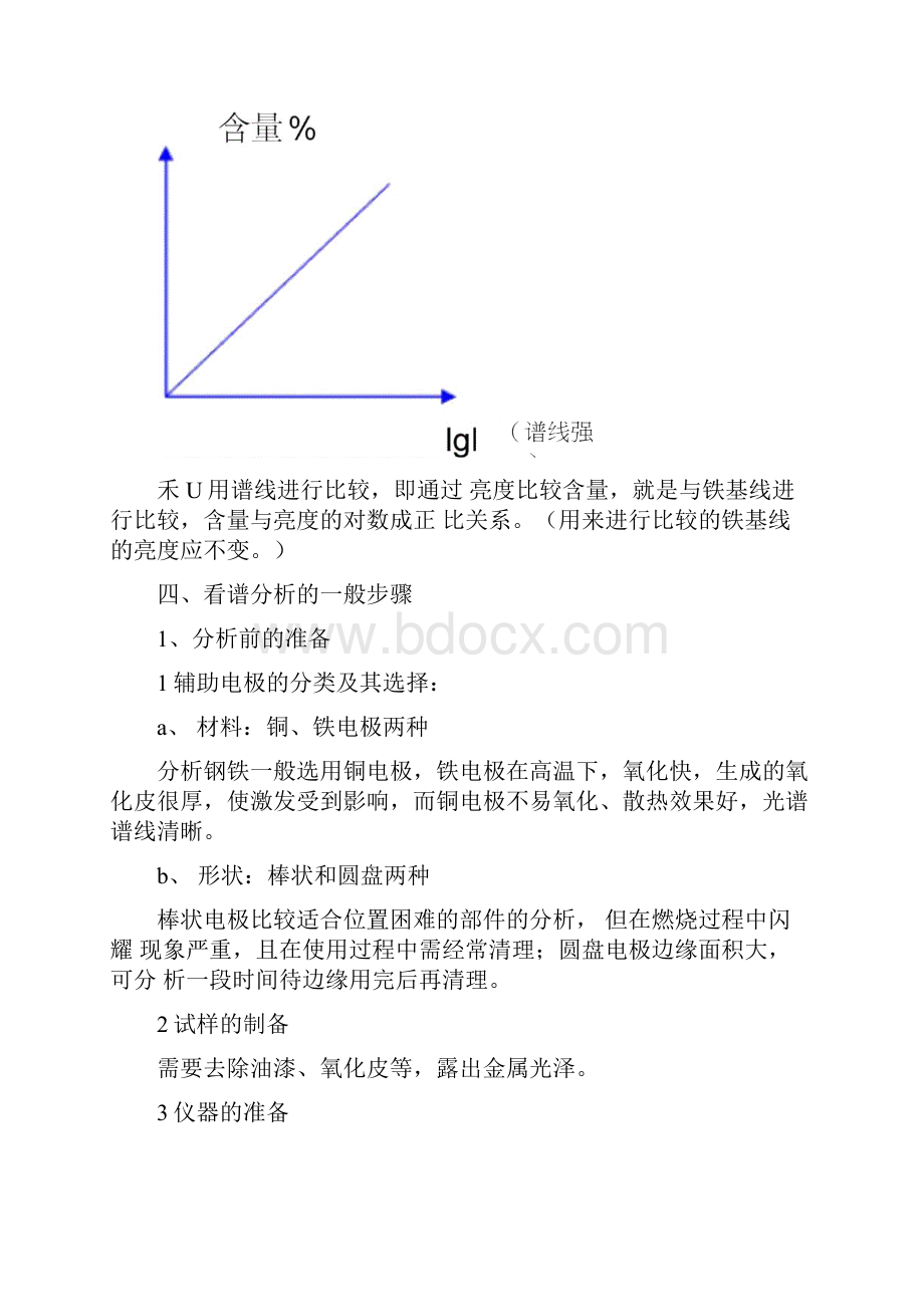 光谱分析技术及应用Word格式.docx_第3页