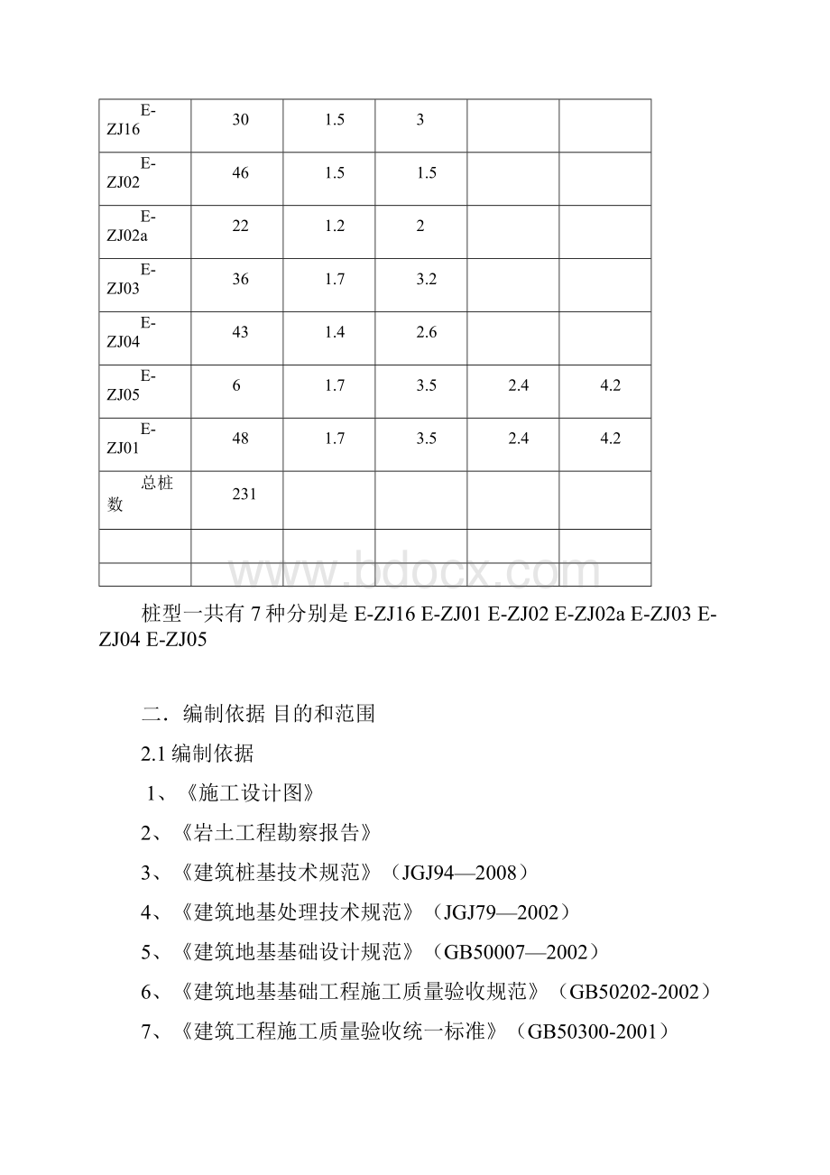 重庆x桩基础施工方案.docx_第2页